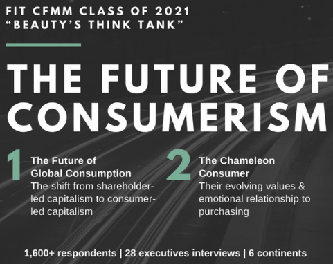 The Future of Consumerism explanation